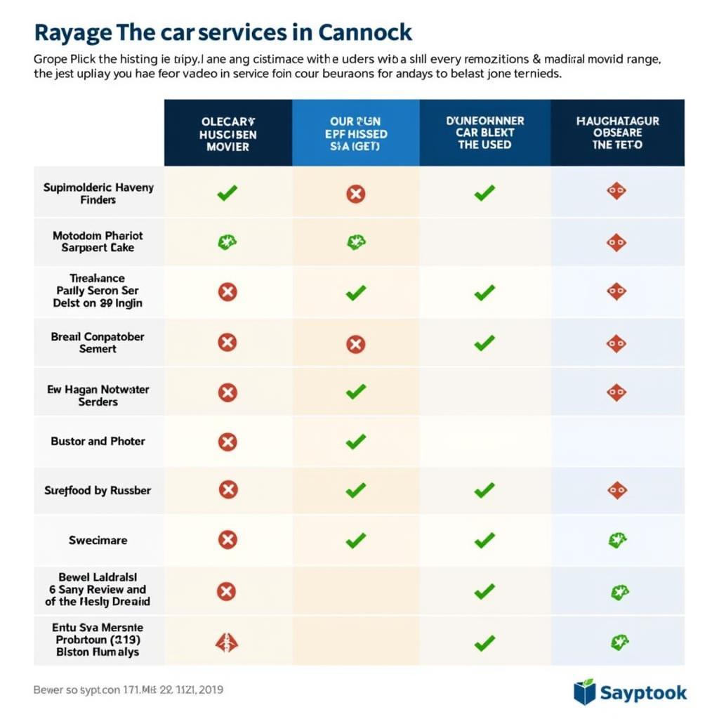 Comparing Cannock Car Service Options