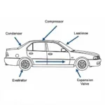 Car A/C System Components