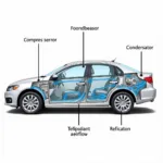 Car AC System Components Diagram