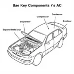 Car AC System Components Diagram