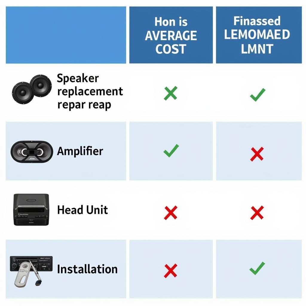 Car Audio Repair Cost Comparison Chart