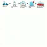 Car Buying Service Process Illustration