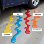 Identifying Car Fluid Leaks by Color