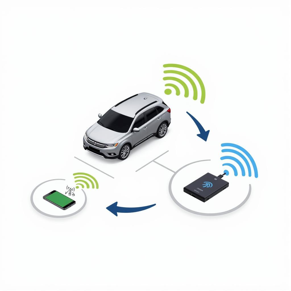 Car Internet Technologies