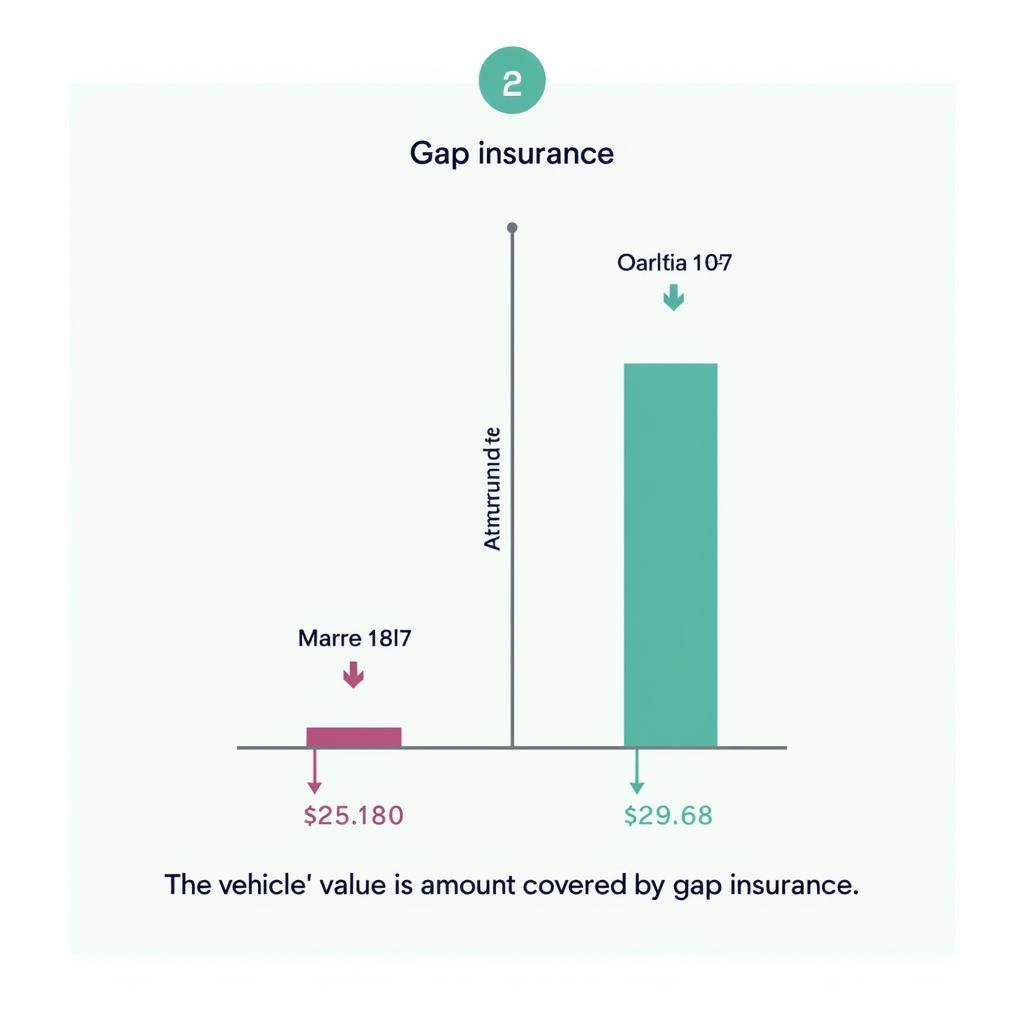 Car Lease Gap Insurance Explained