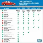 Car Maintenance Schedule Checklist