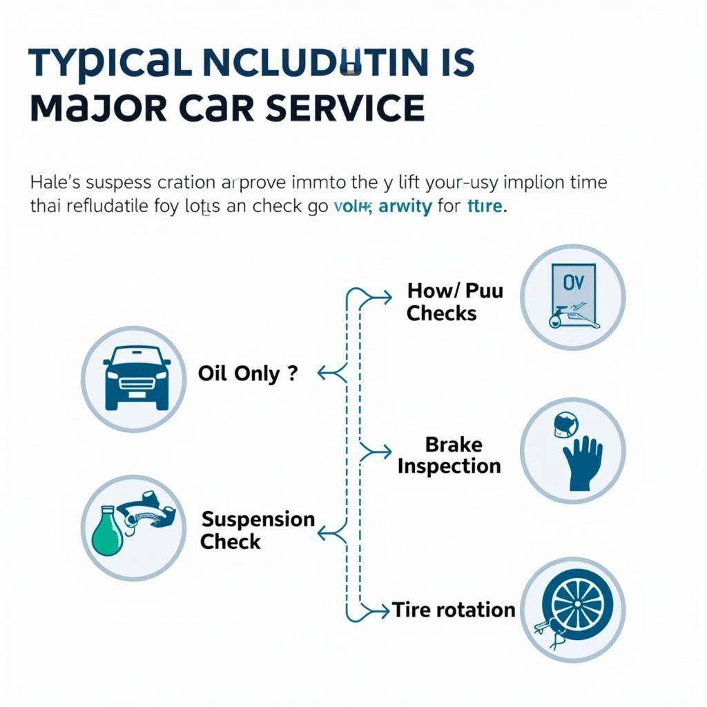 What's Included in a Major Car Service?