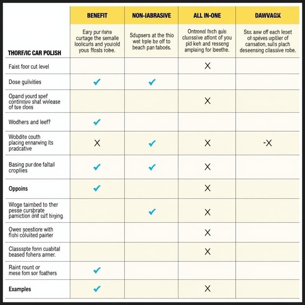 Car Polish Types Comparison Table: Abrasive, Non-Abrasive, and All-in-One