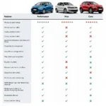 Car Rating Service Comparison Chart