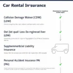 Car Rental Insurance Options