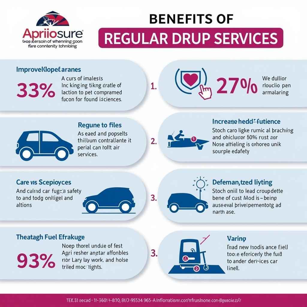 Benefits of Regular Car Services