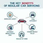 Benefits of Regular Car Service