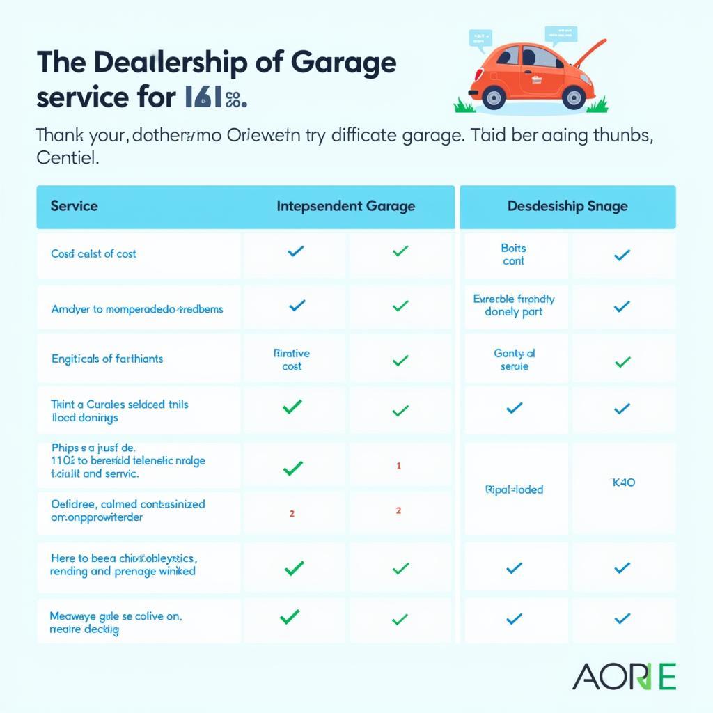 Car Service Comparison Chart: Dealership vs. Independent Garage