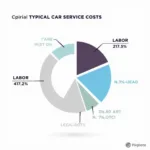 Car Service Cost Breakdown in Australia