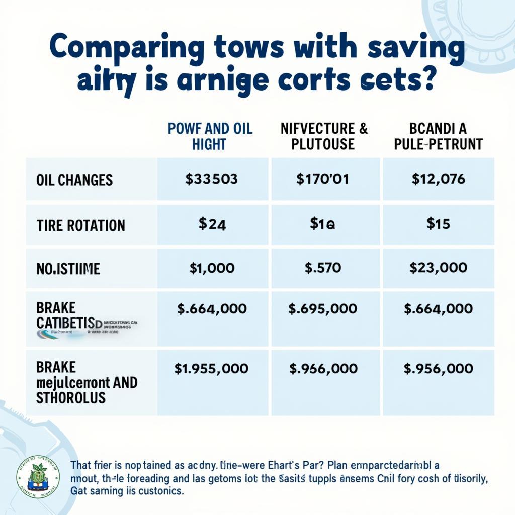 Comparing Car Service Costs