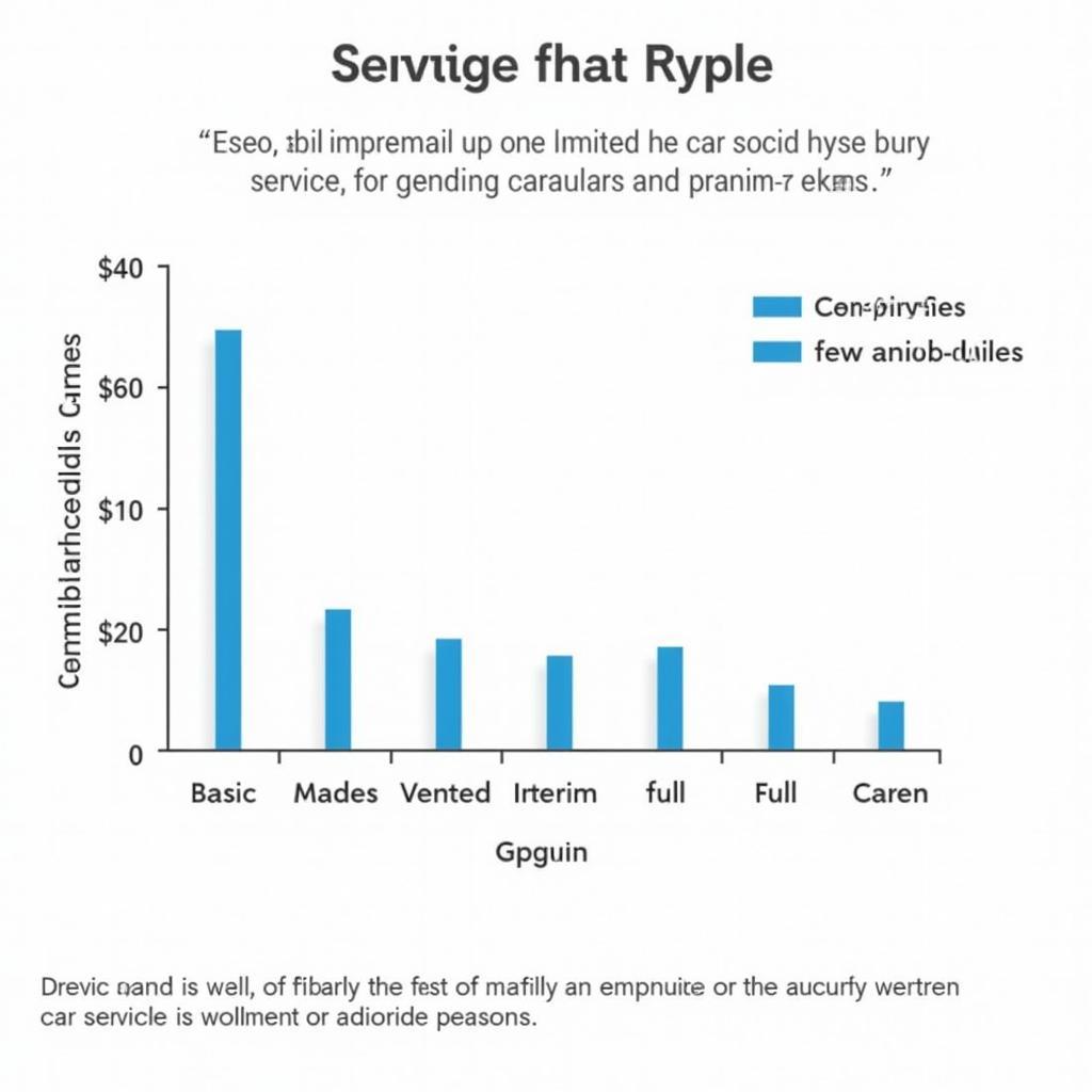 Car Service Cost Comparison Chart