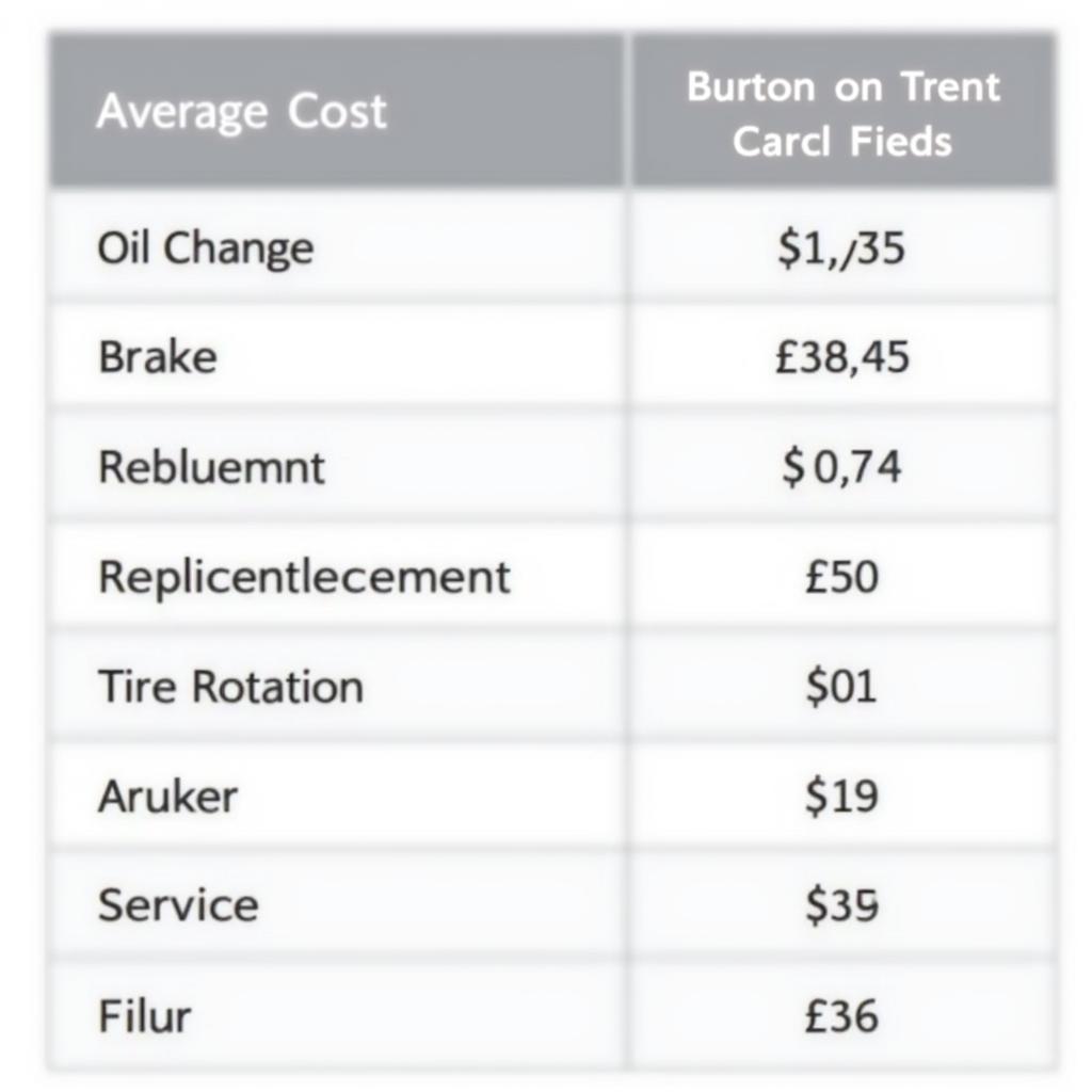 Car Service Cost Comparison in Burton on Trent