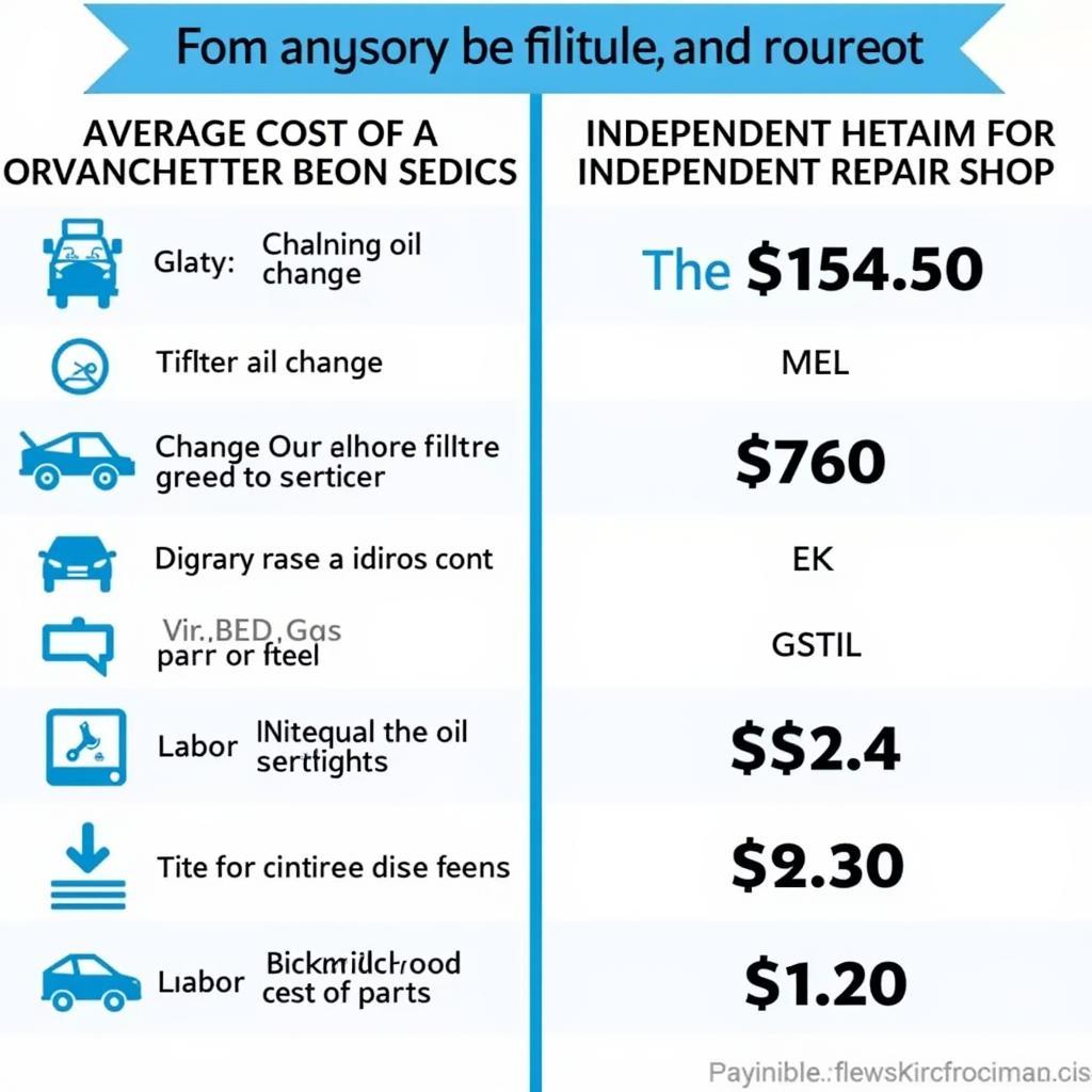 Car Service Cost Comparison