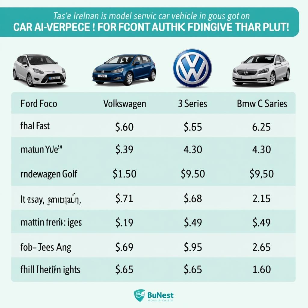 Car Service Cost Comparison in Ireland