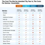 Car service cost comparison in the UK