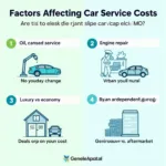 Car Service Cost Factors