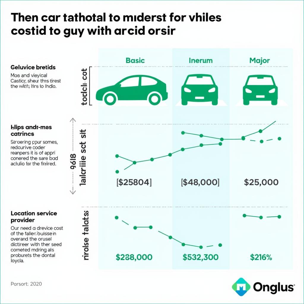 Car Service Cost Factors