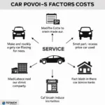 Car Service Cost Factors Influencing Price