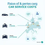 Car Service Cost Factors