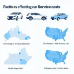 Car Service Cost Factors