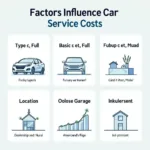 Factors Affecting Car Service Costs