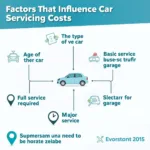 Factors Affecting Car Service Costs