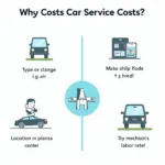 Factors Affecting Car Service Costs