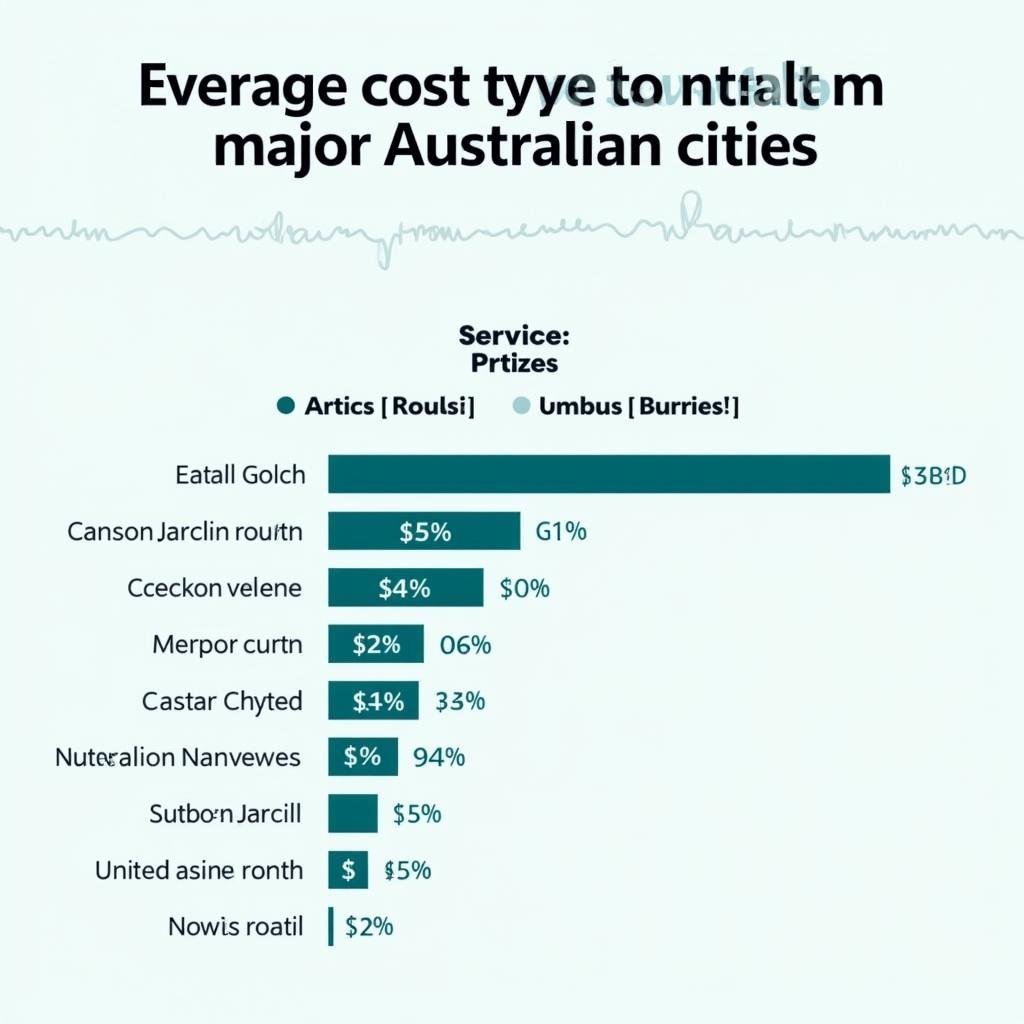 Car Service Costs in Australia