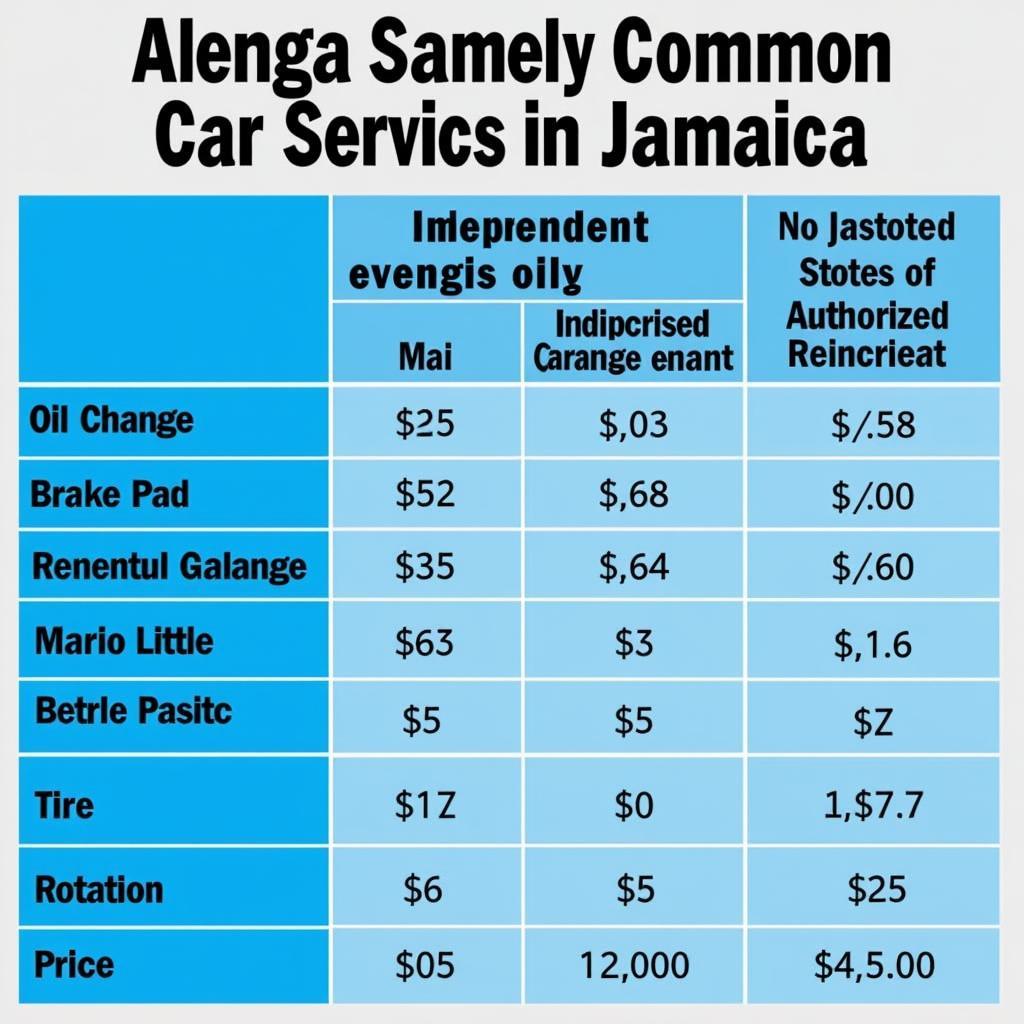 Car Service Costs in Jamaica