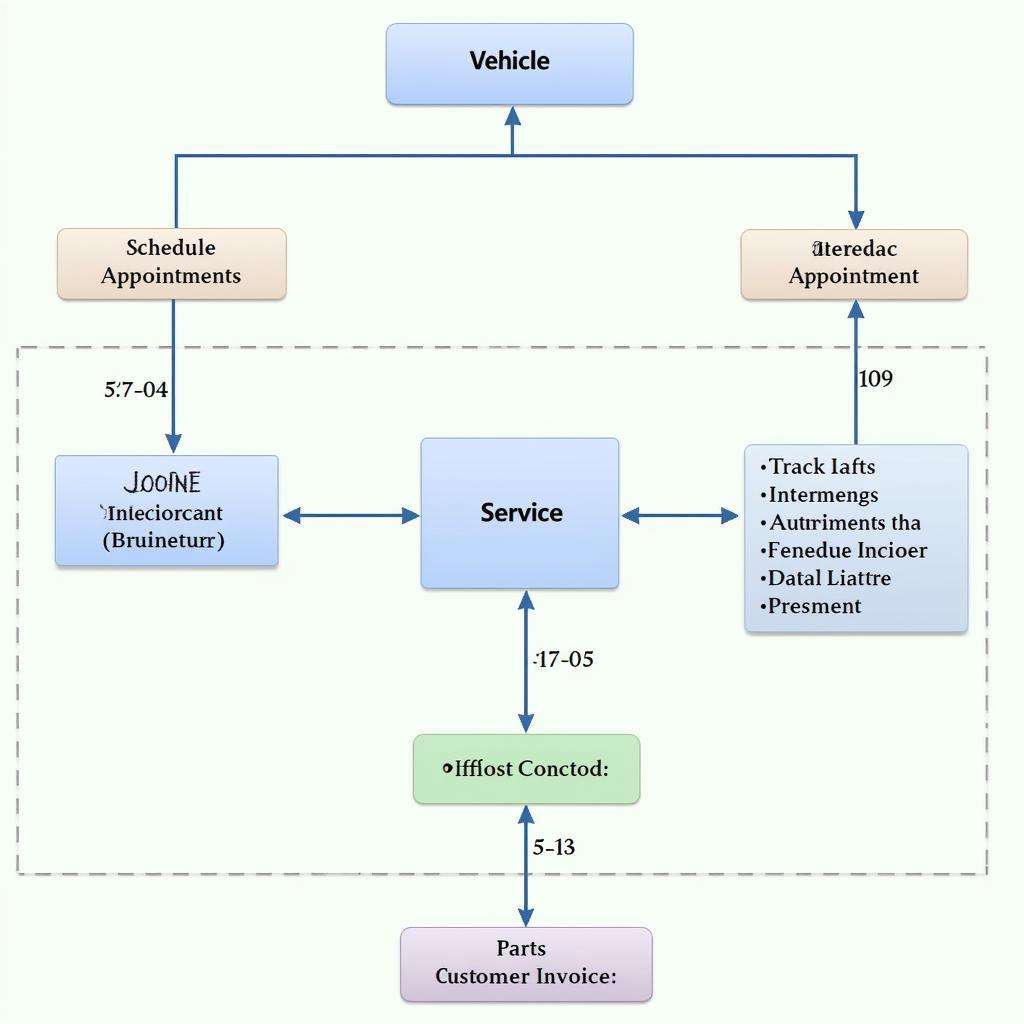 Car Service ER Diagram for Data Management