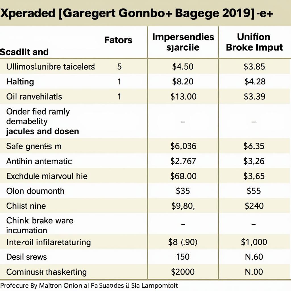 Car Service Price Comparison Table in Hatfield