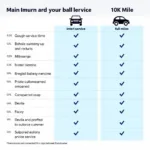 Car Service Interval Chart