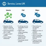 Car Service Levels in the UK