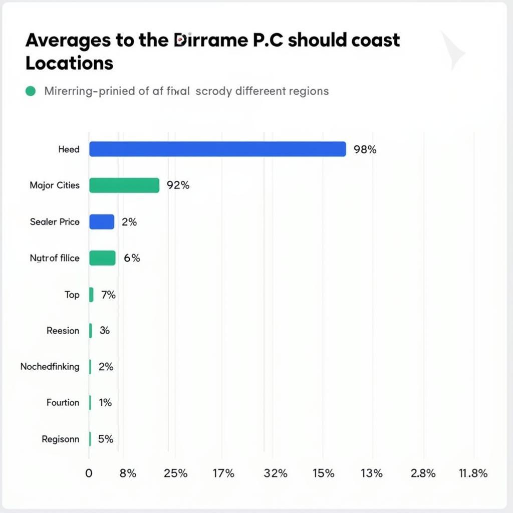 Car Service Price Comparison Based on Location