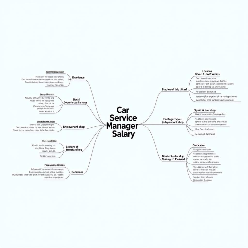 Factors Influencing Car Service Manager Salary