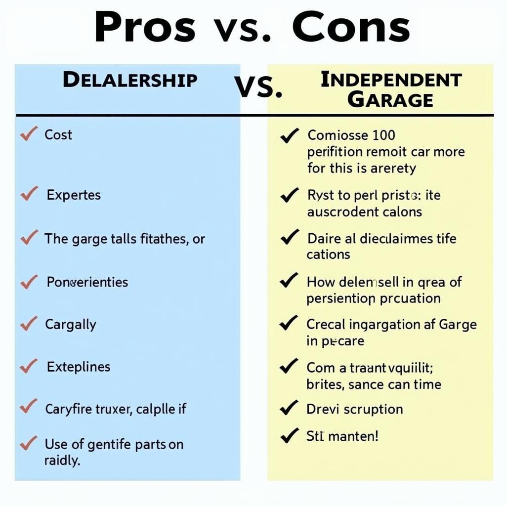 Comparing Car Service Options: Dealership vs. Independent Garage