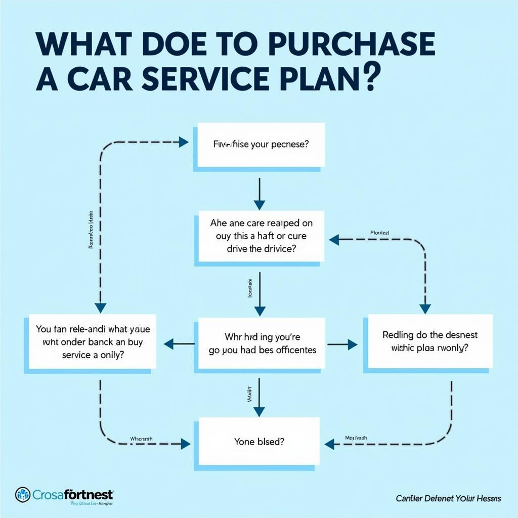 Is a Car Service Plan Worth the Investment?