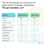 Comparing Car Service Prices Across Different Providers