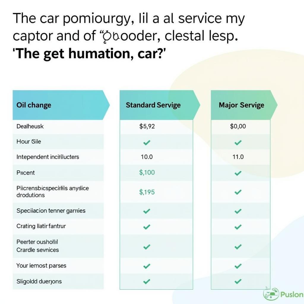 Comparing Car Service Prices Across Different Providers