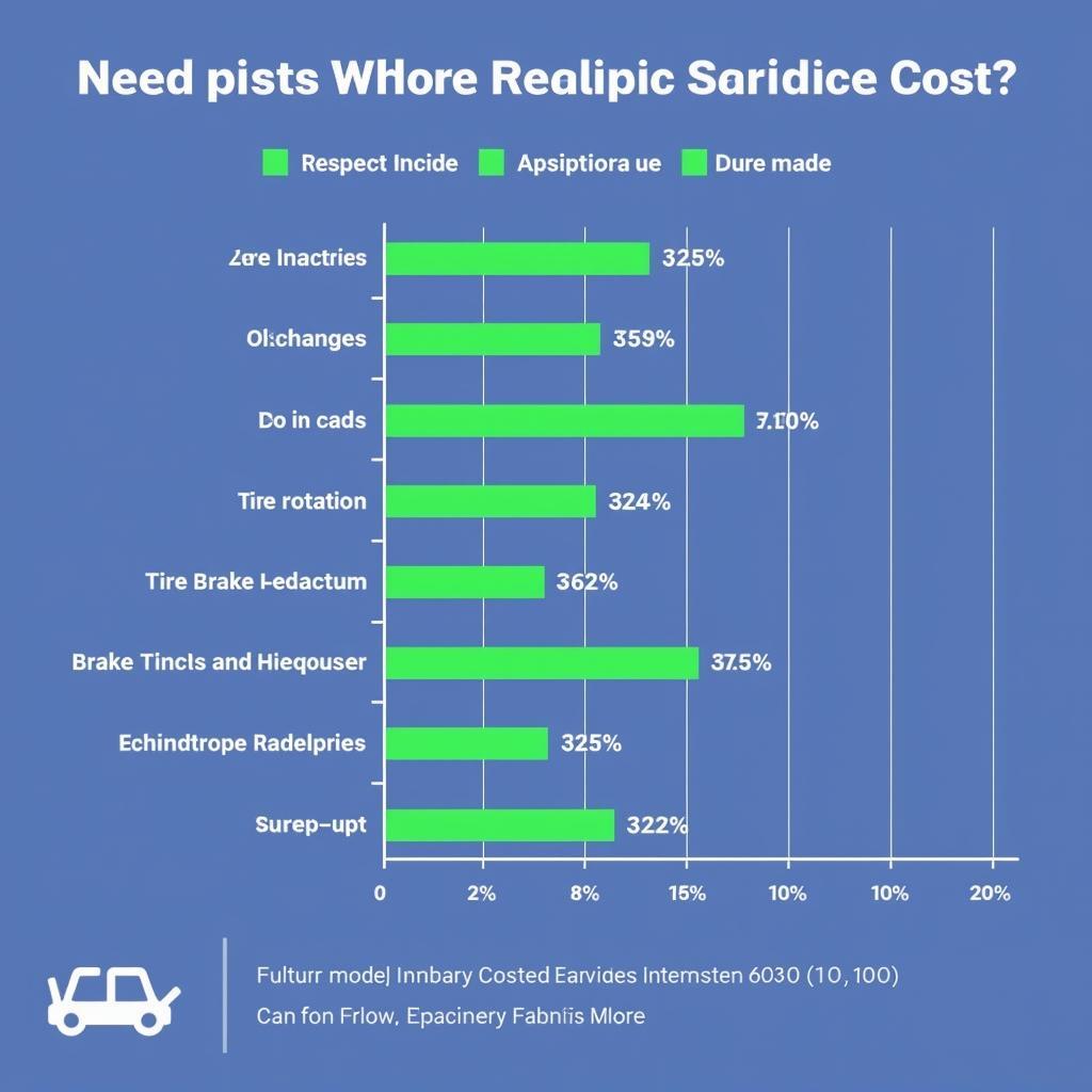 Car Service Price Comparison