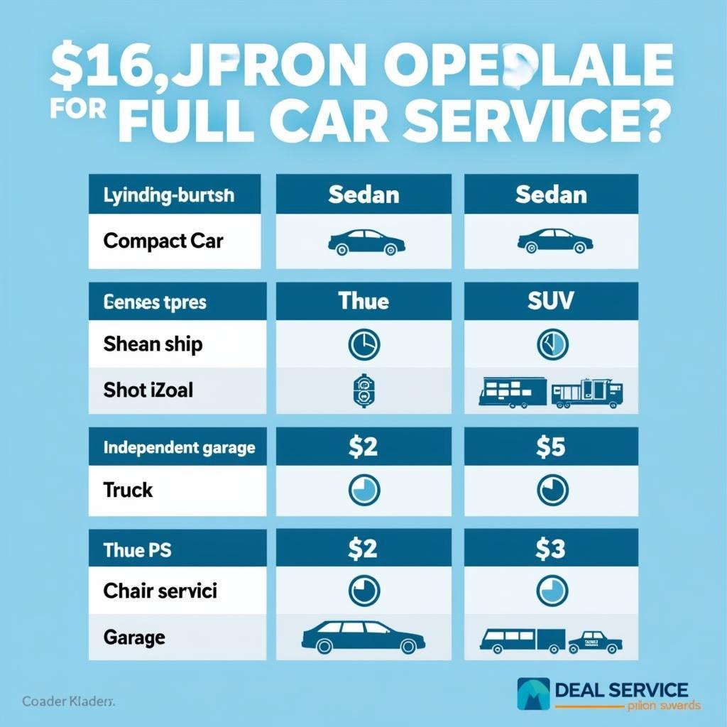 Car Service Price Comparison Chart