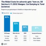 Car Service Price Comparison Chart