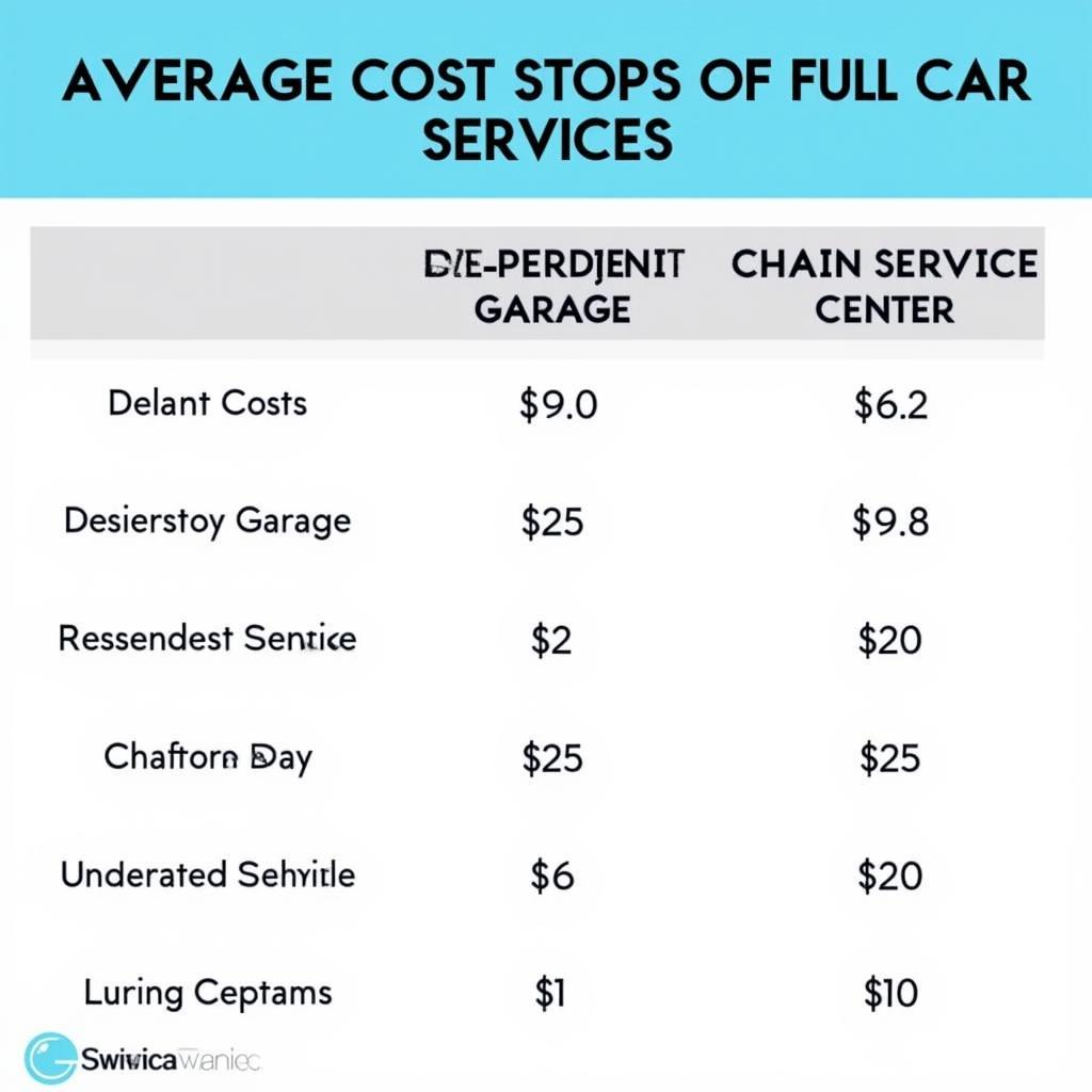 Car Service Price Comparison