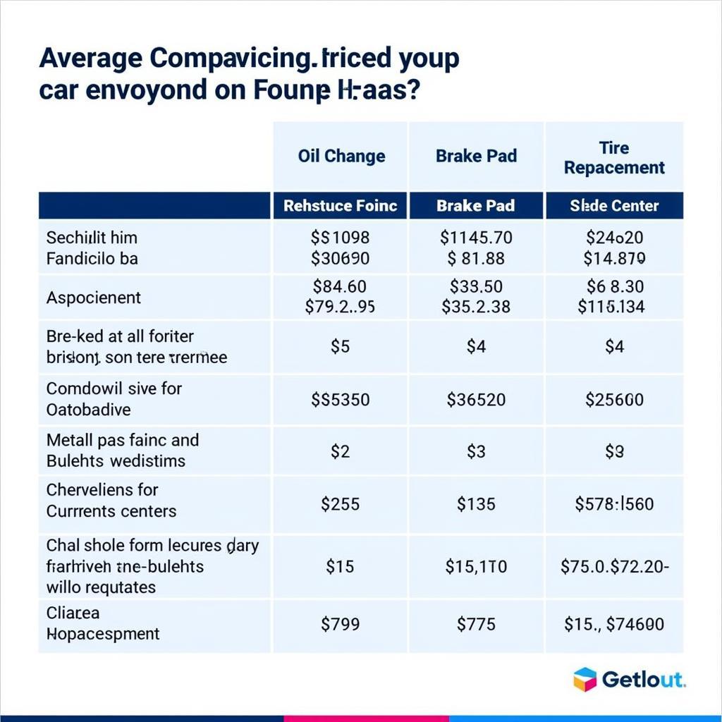 Car Service Price Comparison Chart for Bonville Road