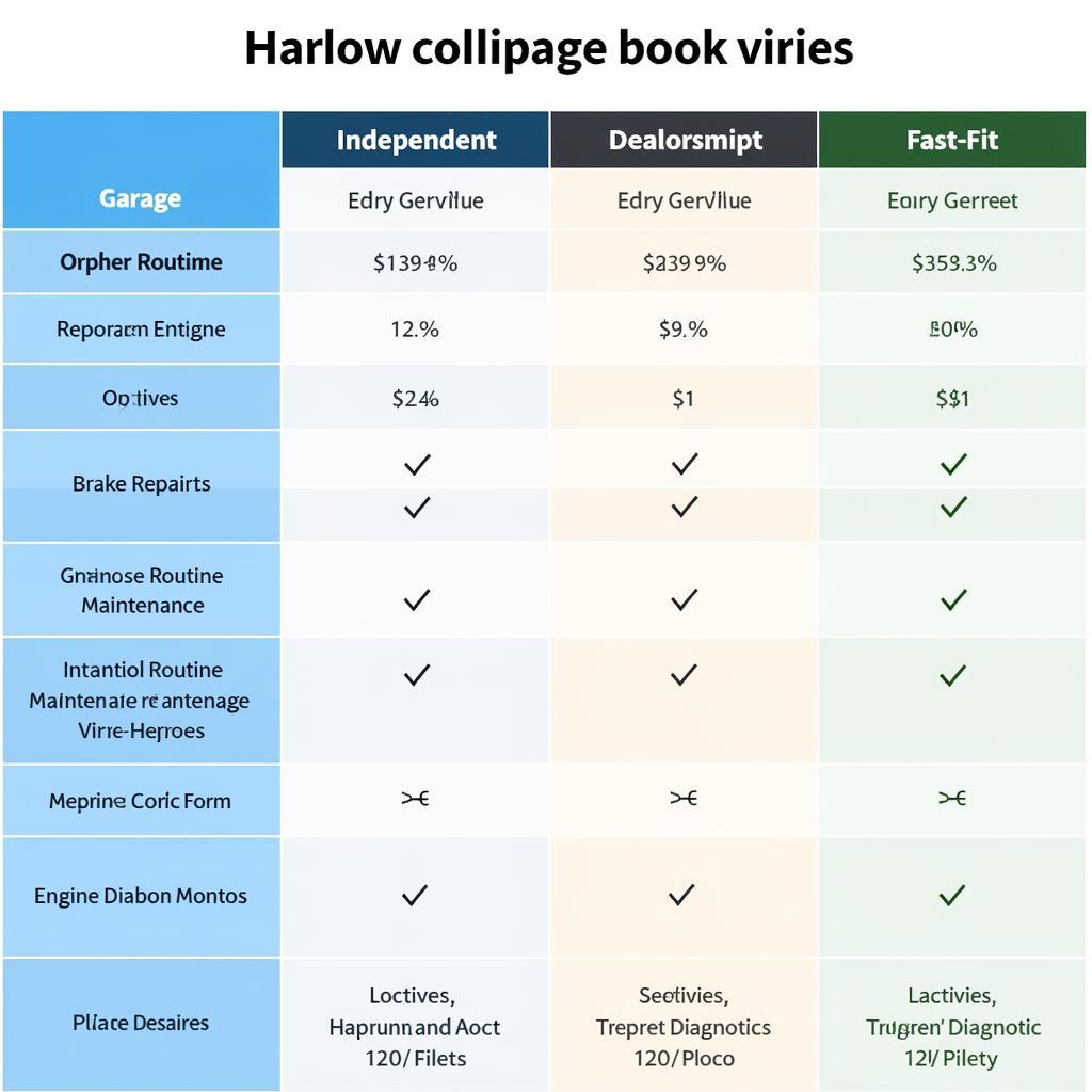 Car Service Price Comparison Chart for Different Garages in Harlow